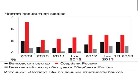 Теоретические аспекты организации финансового планирования в коммерческом банке 4