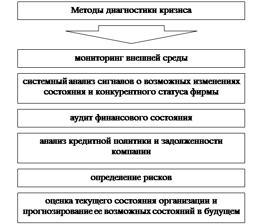 Антикризисное управление предприятием 2