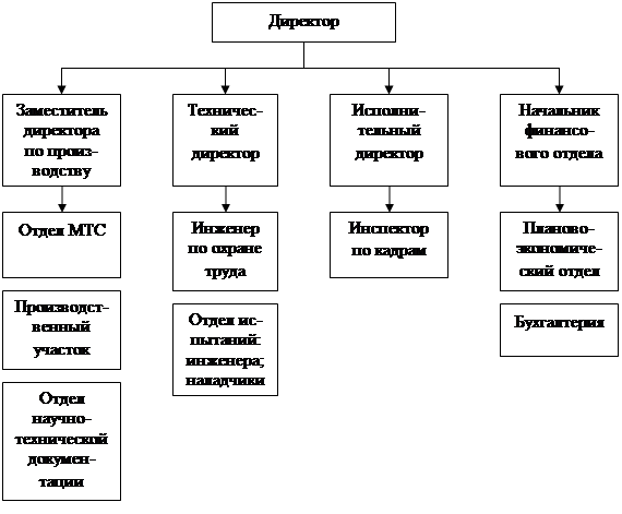 Антикризисное управление предприятием 3