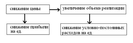 Глава теоритические основы процесса инновационного управления предприятием 2