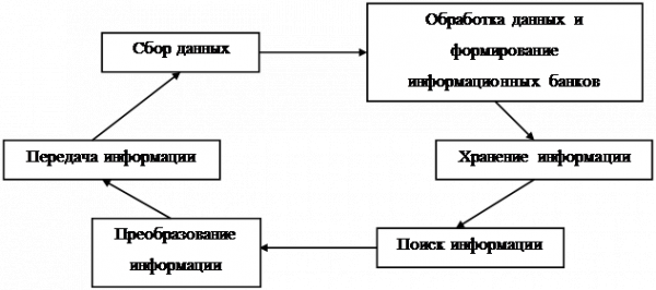  пути повышения эффективности коммерческой деятельности предприятия 1