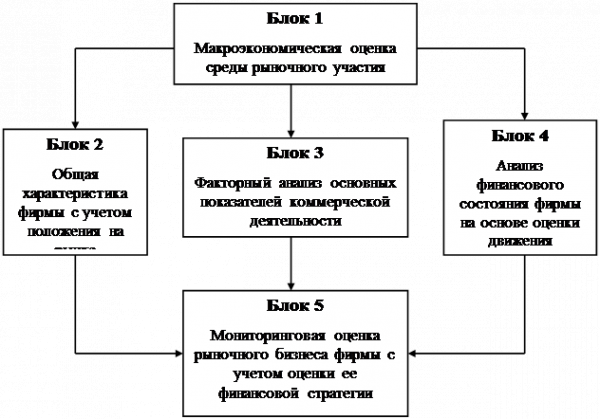  пути повышения эффективности коммерческой деятельности предприятия 2