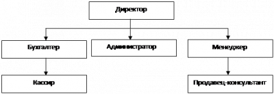  анализ производственной функции 1