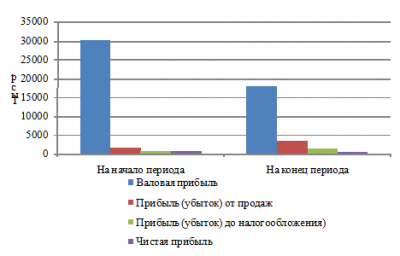  пути укрепления финансов и задачи финансовых служб предприятий 4