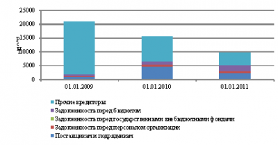  пути укрепления финансов и задачи финансовых служб предприятий 5