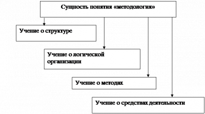 Методологические проблемы экономической науки 1