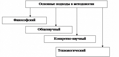 Методологические проблемы экономической науки 2