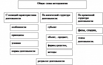  направления экономического познания 1