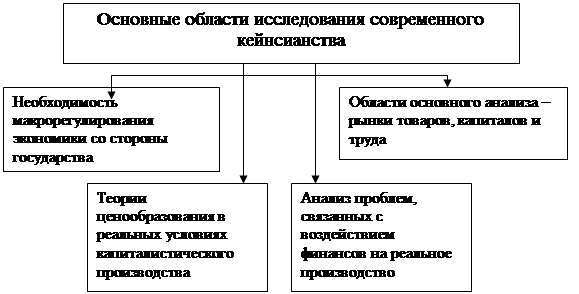  направления экономического познания 3