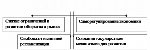  направления экономического познания 4