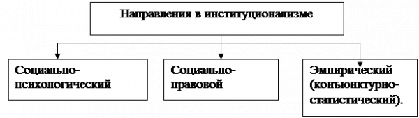  направления экономического познания 5