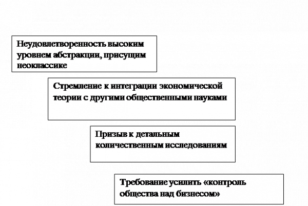  направления экономического познания 6