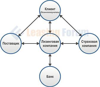  сущность и виды лизинга 1