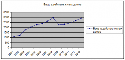 Основные плюсы новостроек 2