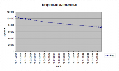 Основные плюсы новостроек 3