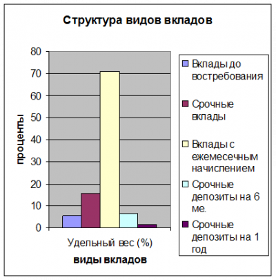 Приложения  1