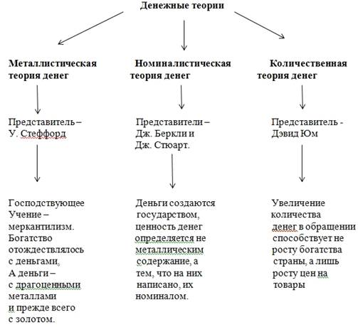 Приложения 1