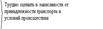  страхование коммерческих рисков в рф 2