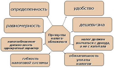 Налоги сущность 1