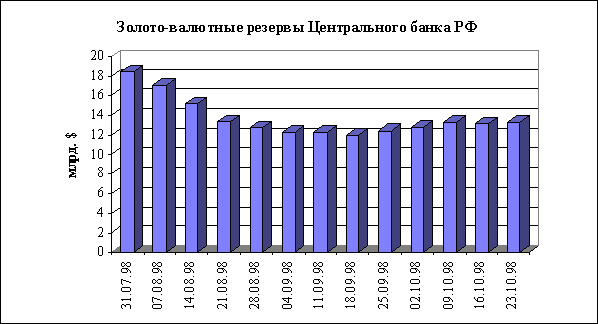 Структурные преобразования в экономике России 10