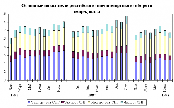 Структурные преобразования в экономике России 11