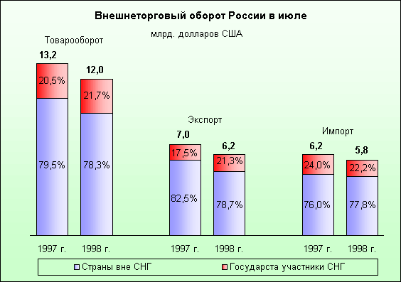 Структурные преобразования в экономике России 12