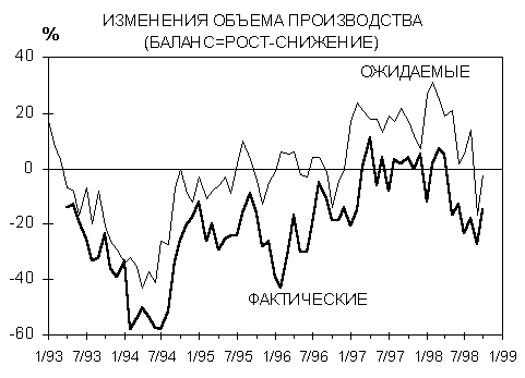 Структурные преобразования в экономике России 2