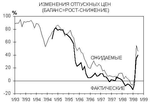 Структурные преобразования в экономике России 3