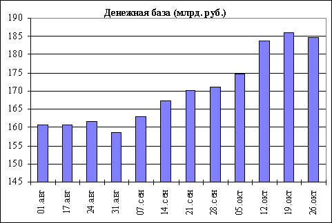 Структурные преобразования в экономике России 6