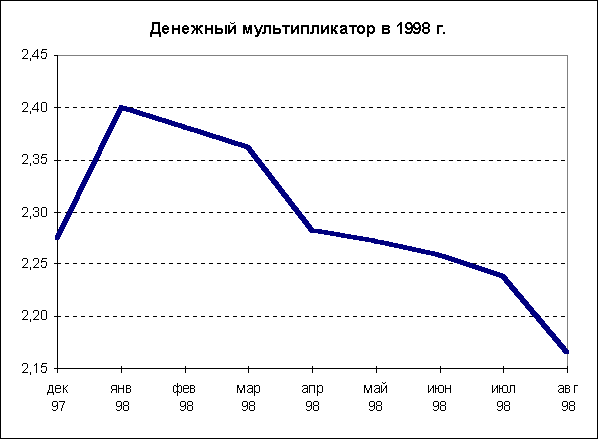 Структурные преобразования в экономике России 8