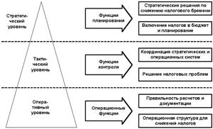 Список использованных источников и литературы 2