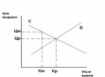 Библиографический список 4