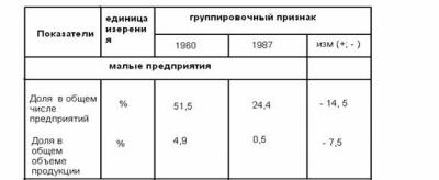 Библиографический список 6