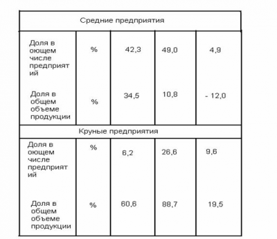 Библиографический список 7