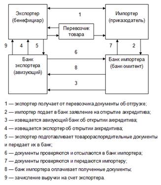  международные формы расчетов 1