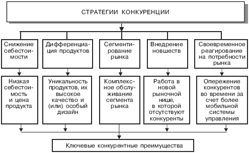  оценка конкурентоспособности продукции предприятия пекарня хлебков  1