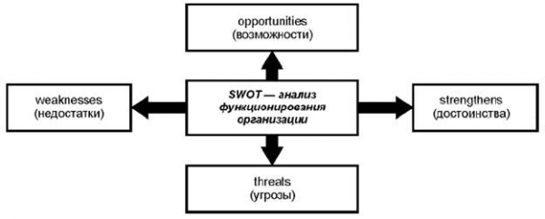 Антикризисный менеджмент 1