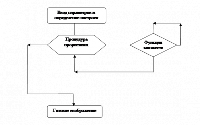 Структура  1