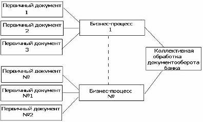 Рис схема технологического процесса 1