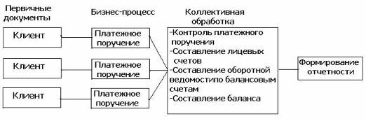 Рис бизнес процессы банка 1