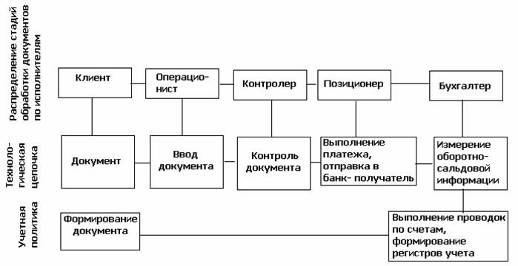 Рис бизнес процессы банка 2