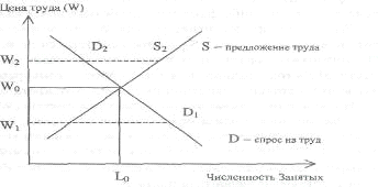  механизм функционирования рынка труда 1