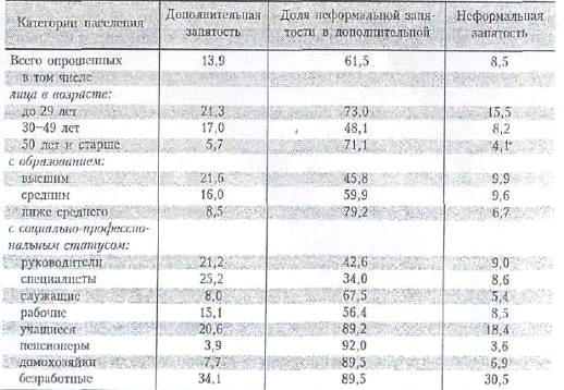  нестандартная занятость 2