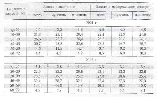  нестандартная занятость 3