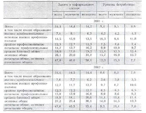  нестандартная занятость 4