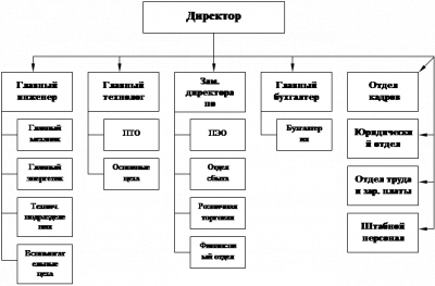 Сущность и необходимость конкуренции в инновационной деятельности 1