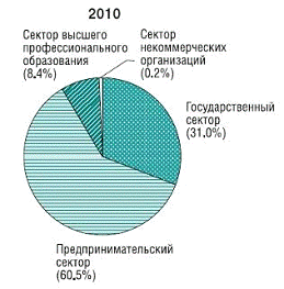 Источник  3