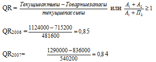 Коэффициент срочной ликвидности