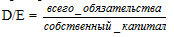 Коэффициент соотношения заемных и собственных средств