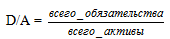 Коэффициент отношения обязательств к совокупным активам